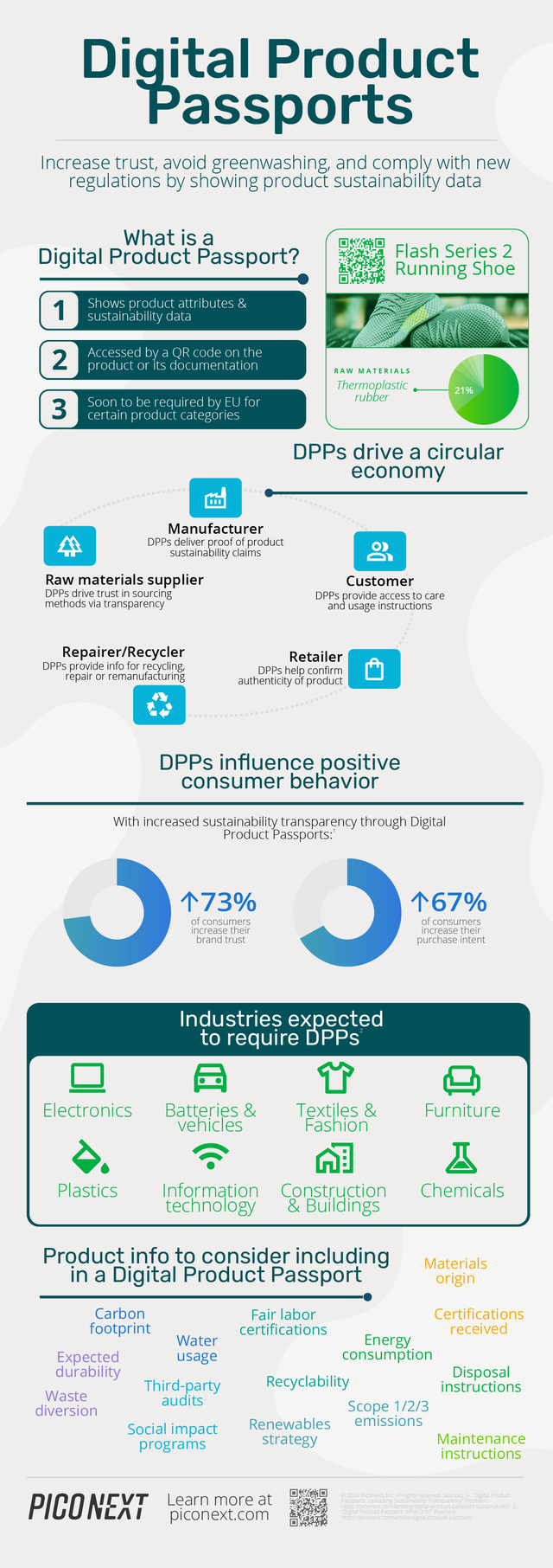 EU Digital Product Passport visual
overview