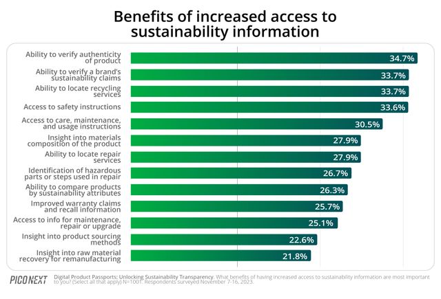Benefits of increased access to sustainability
information