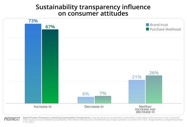Sustainability influence on consumer
attitudes